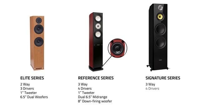Fluance Floorstanding Speakers Compared смотреть онлайн