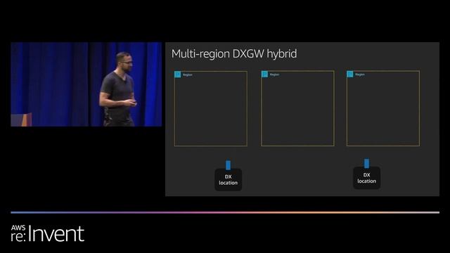 AWS re:Invent 2019: [REPEAT 1] Connectivity to AWS and hybrid AWS network architectures (NET317-R1) смотреть онлайн