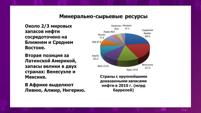 Всемирная история. 11 класс. Хозяйственная специализация государств /29.09.2020/ смотреть онлайн
