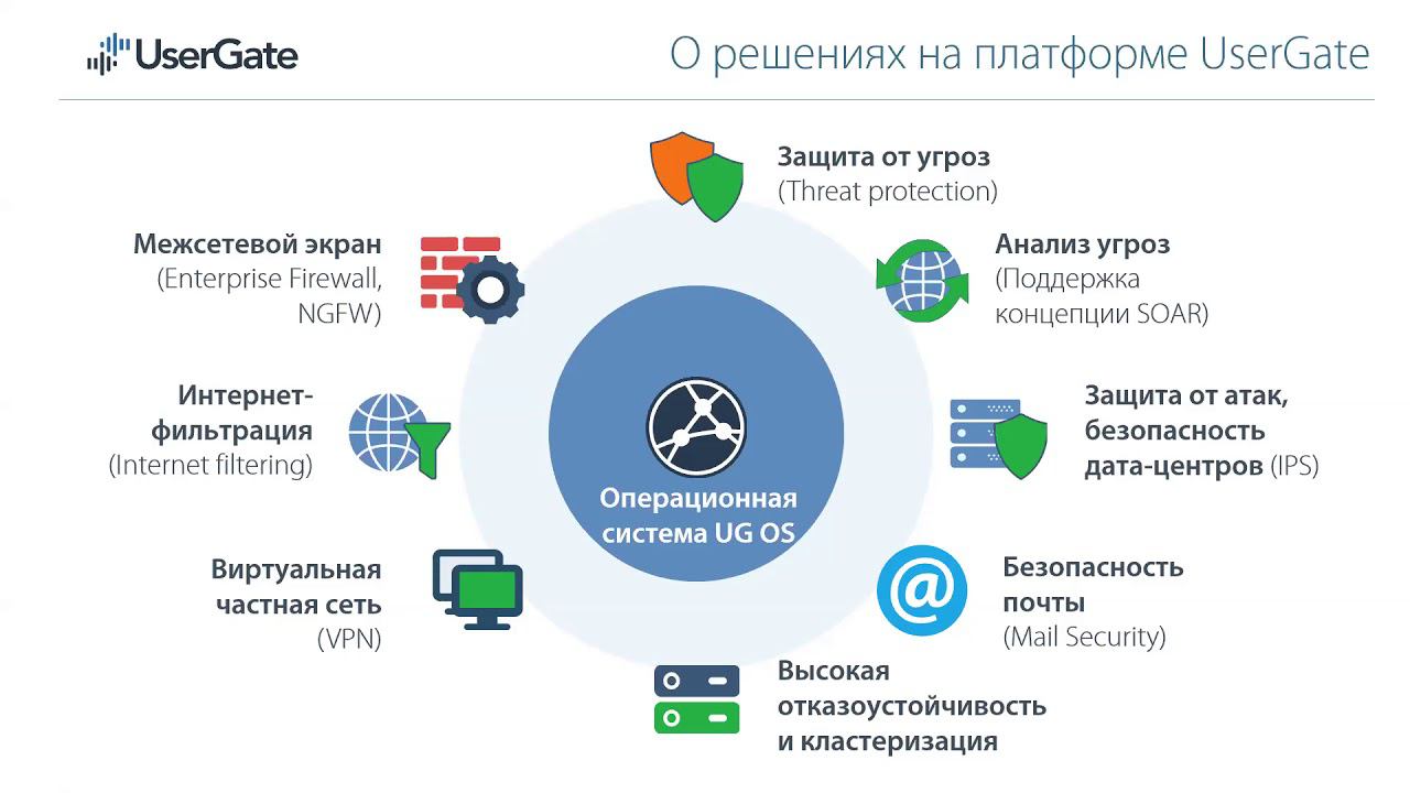 Вебинар UserGate5 Technical Overview (RU) смотреть онлайн