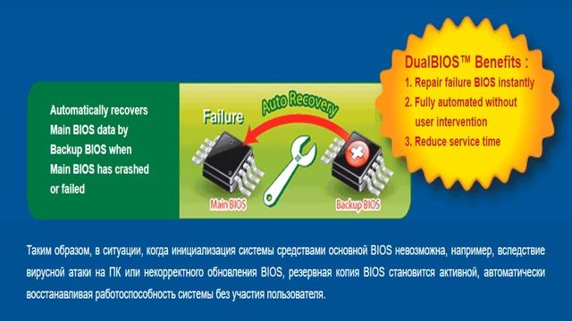Два Биоса на компьютере DUAL BIOS