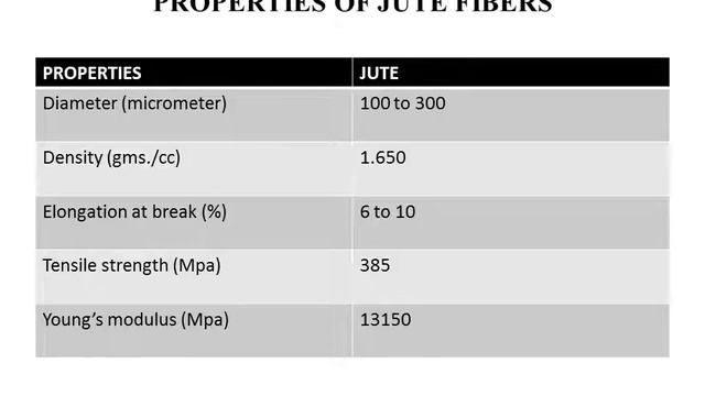 natural composite materials смотреть онлайн
