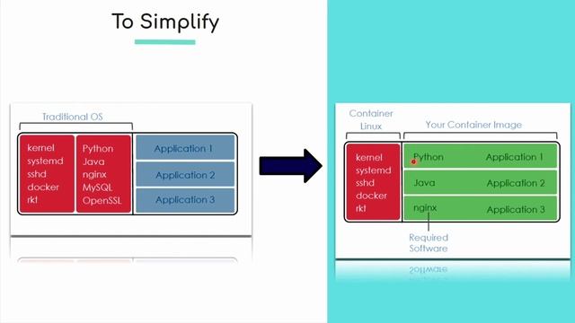 How to Use Docker to Deploy Machine Learning Models смотреть онлайн