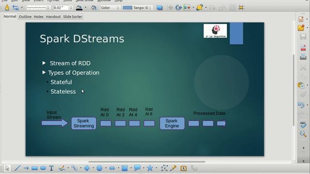 Spark DStreams | Spark Streaming Tutorial смотреть онлайн