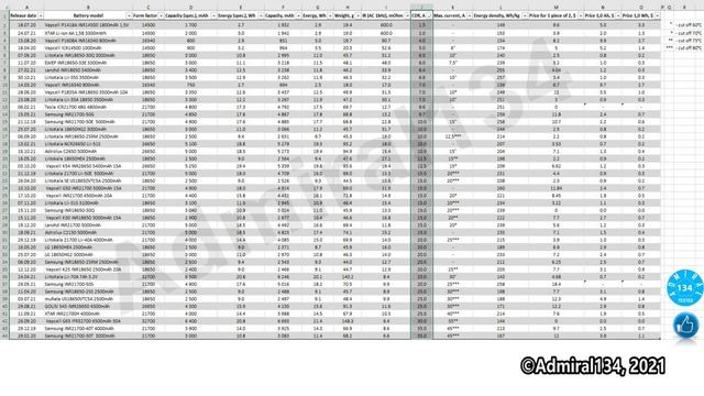 Тесты 43 моделей Li ion аккумуляторов. Итоги. Выводы. Цены. смотреть онлайн