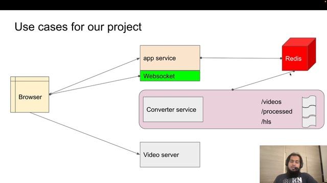 (Bangla) Learn MERN like a pro - Lecture 76: What is websocket, why we need it and work plan смотреть онлайн