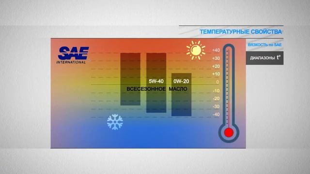 PEMCO, Что Такое Автомобильное Масло смотреть онлайн