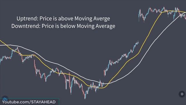 How to CORRECTLY Trade with Moving Averages Crossovers (Hindi) смотреть онлайн