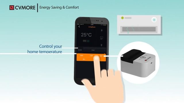 CVMORE Smart Home Experience смотреть онлайн