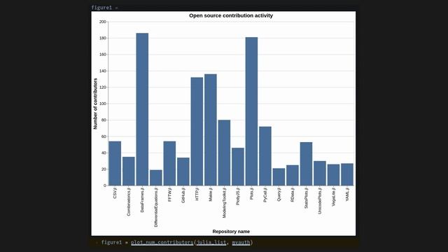 Git Tutorial: Visualize Your Github Activity With GithubAPI смотреть онлайн