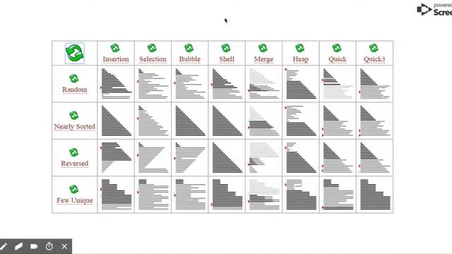 Comparison Sorting Algorithms and Mystery of NlogN complexity смотреть онлайн