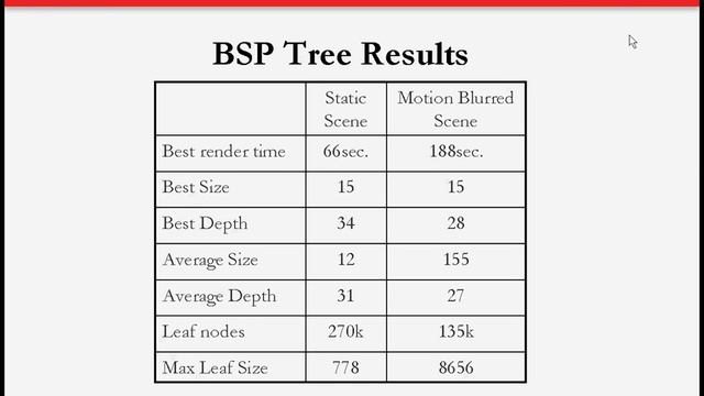 Rendering: BSP tree render test results смотреть онлайн