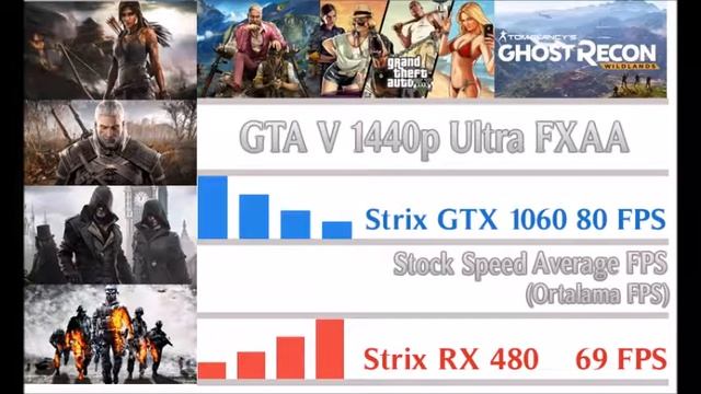 Asus Strix Gtx 1060 6 GB vs Strix Rx 480 8 GB 1440p смотреть онлайн