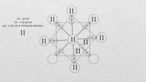 11 аркан в матрице судьбы - характер, проработка, рекомендации, личный опыт