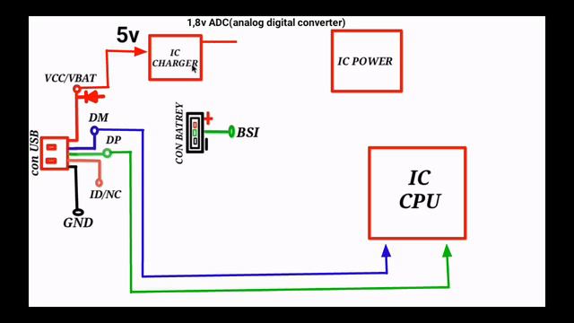 BARU TAHU...!!! TERNYATA BEGINI CARA DAN SYARAT KERJA IC CHARGER DI HP (Materi kursus) смотреть онлайн