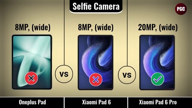 Oneplus Pad VS Xiaomi Pad 6 VS Xiaomi Pad 6 Pro || COMPARISON! смотреть онлайн