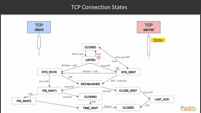 Java Network Programming Recipes: TCP Protocol| packtpub.com смотреть онлайн