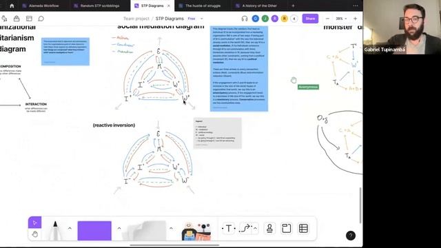 Seeing like a Subset: mapping our ideas, projects and publications смотреть онлайн