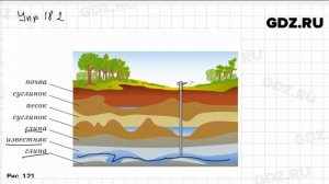 Упр 18.2 - Физика 7 класс Пёрышкин