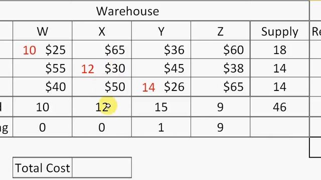 Minimum Cost Cell Method смотреть онлайн