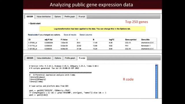Cool Informatics Tools And Services For Biomedical Research