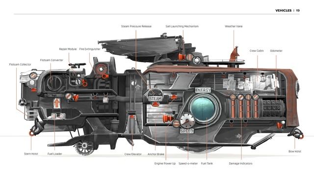 FAR: Lone Sails | Digital Artbook смотреть онлайн
