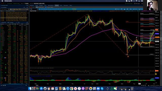 NASDAQ 100 / Elliott Wave Update 11/14/2021 by Michael Filighera смотреть онлайн