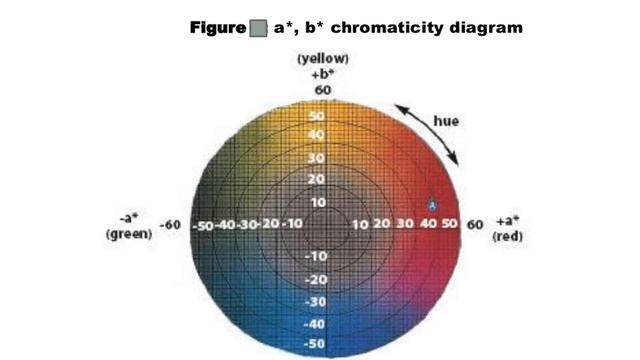 How you understand CMC/data color report? смотреть онлайн