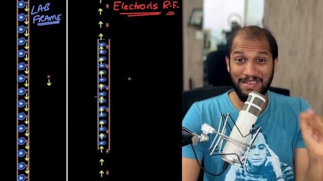 Why moving charges produce magnetic field? смотреть онлайн