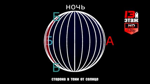 Плоская Земля! ВОПРОСЫ, ОТВЕТЫ, ПРОЗРЕНИЕ !!!