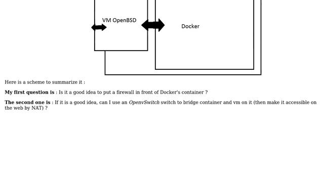 Docker with a virtualized software firewall ahead смотреть онлайн