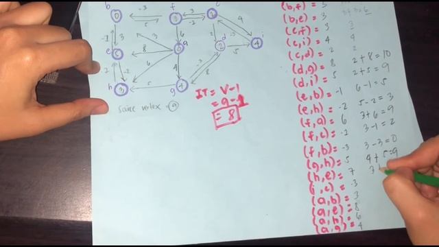 Bellman-Ford's Algorithm смотреть онлайн