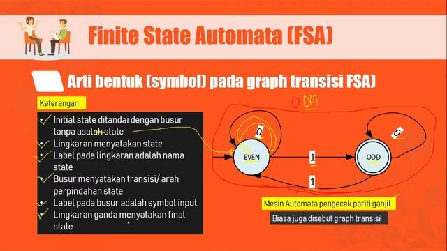 #4 Teori Bahasa & Otomata - Finite State Automata смотреть онлайн