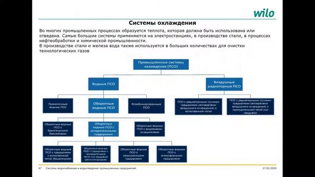 Системы водоснабжения и водоотведения промышленных предприятий смотреть онлайн