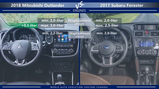 2018 Mitsubishi Outlander vs 2017 Subaru Forester (technical comparison) смотреть онлайн