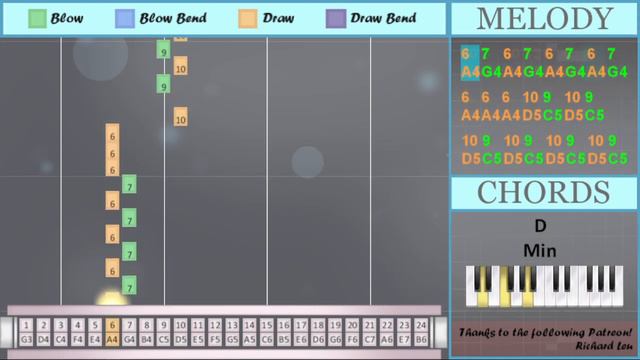 SUPER EASY: How to play Queencard by GI DLE on Tremolo Harmonica 24 Holes (Tutorial) смотреть онлайн