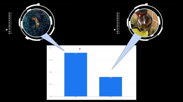 OMEGA-3 FISH OIL DOUBLES MUSCLE GROWTH? 100% INCREASE IN PROTEIN SYNTHESIS RESPONSE TO FOOD 🧪STUDY🧪