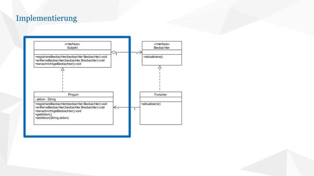 Observer Pattern/Beobachter-Muster mit einer Implementierung in Java (Deutsch) смотреть онлайн