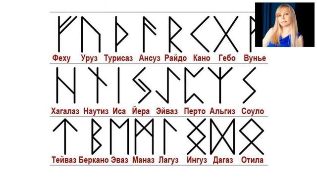 Руны Старшего Футарка