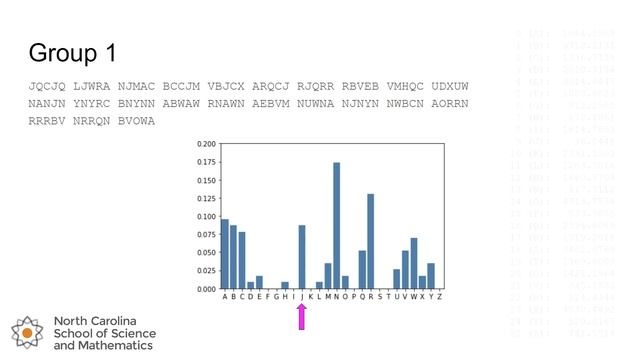 Determining Vigenère Keywords When You Know the Length смотреть онлайн