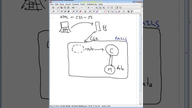 Model View Controller смотреть онлайн
