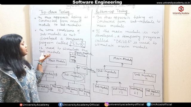 SE52: Integration Testing | Top-Down Testing | Bottom-Up Testing Approach | Top-Down vs Bottom Up смотреть онлайн
