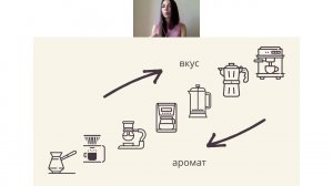 "Способы приготовления кофе дома", прямой эфир Мега