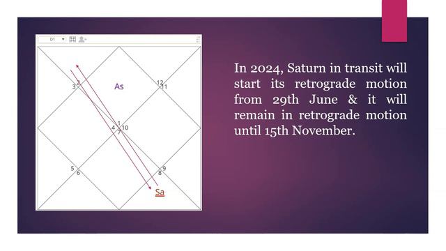 Retrograde Planets & Their 