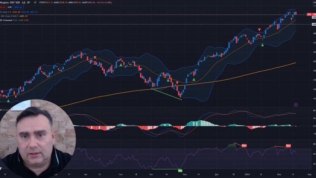 Что случилось с рынком за эти 7 дней. Еженедельный обзор рынка США от 19.02.2024 смотреть онлайн