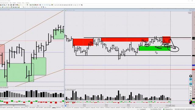 Обзор рынка. Нефть на 20 января 2020 смотреть онлайн