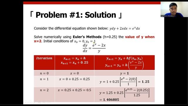 Numerical Differential Equations: Euler's and Runge-Kutta Methods 001 смотреть онлайн