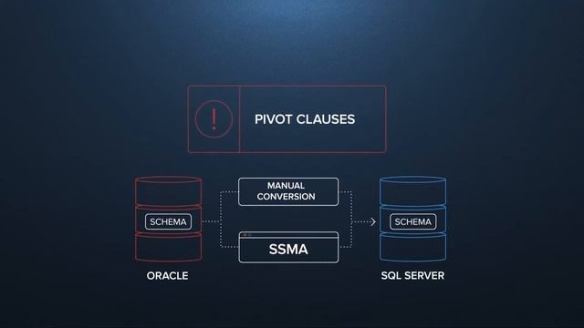 Optimizing database expenses by migrating from Oracle to SQL Server смотреть онлайн