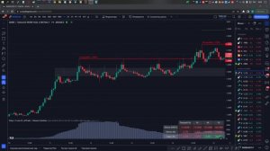 Твои сделки будут точными | Лучший индикатор объемов трейдинге