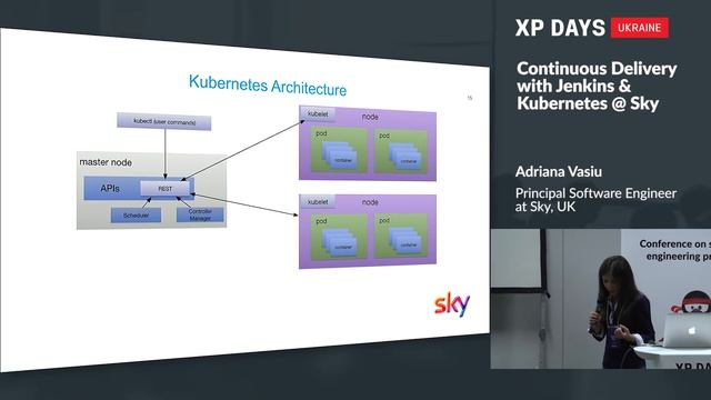 Continuous Delivery with Jenkins & Kubernetes @ Sky (Adriana Vasiu, UK) смотреть онлайн